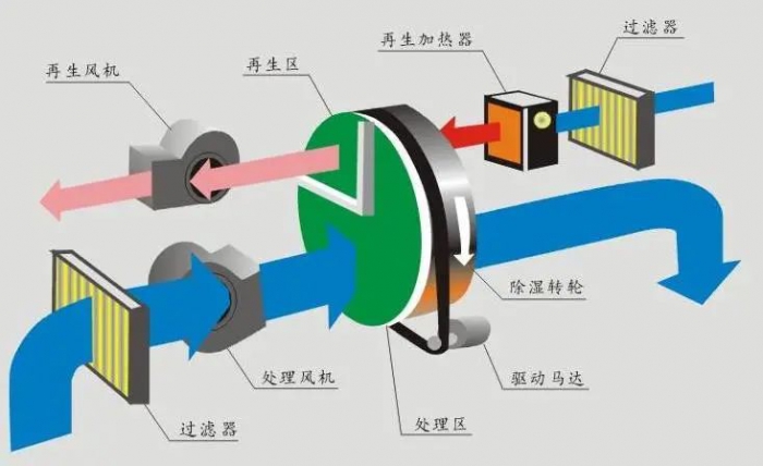 三伏天，智能機器人地下停車庫的防潮