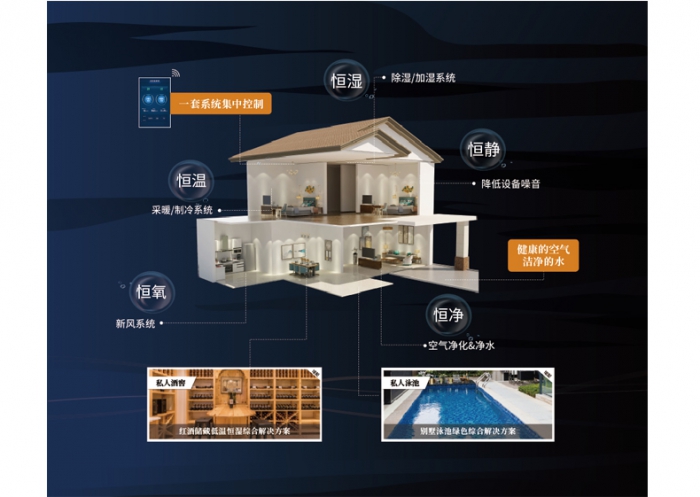 為什么夏天凹印生產要用除濕機控濕？