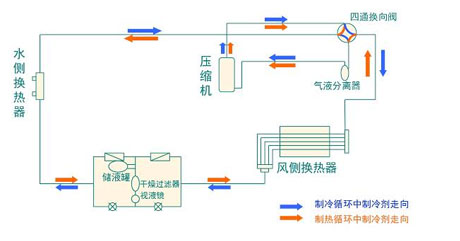 全面簡析風冷模塊機組（原理、結構、熱回收及安裝要點）