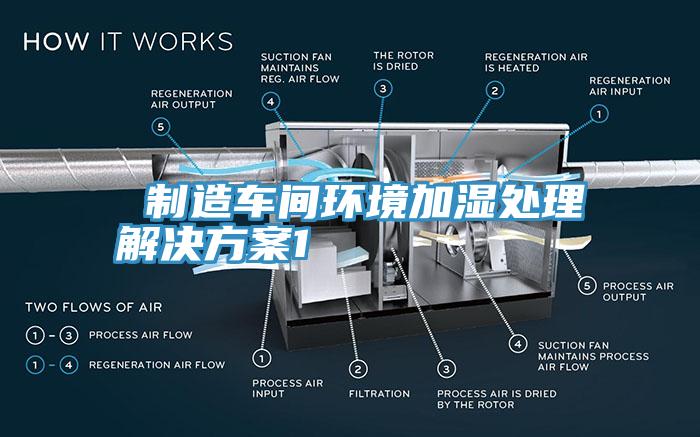  制造車間環境加濕處理解決方案1