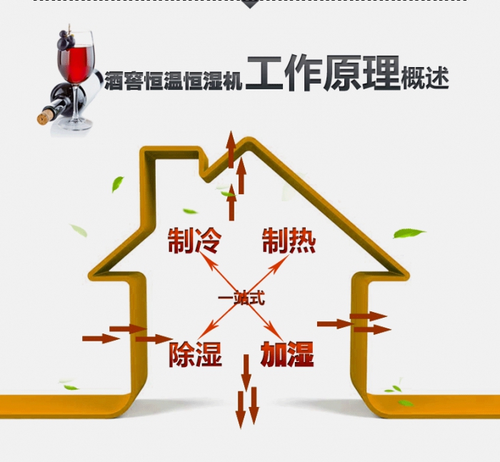 買除濕機后悔了？你可能被坑了！考察除濕機的兩大點
