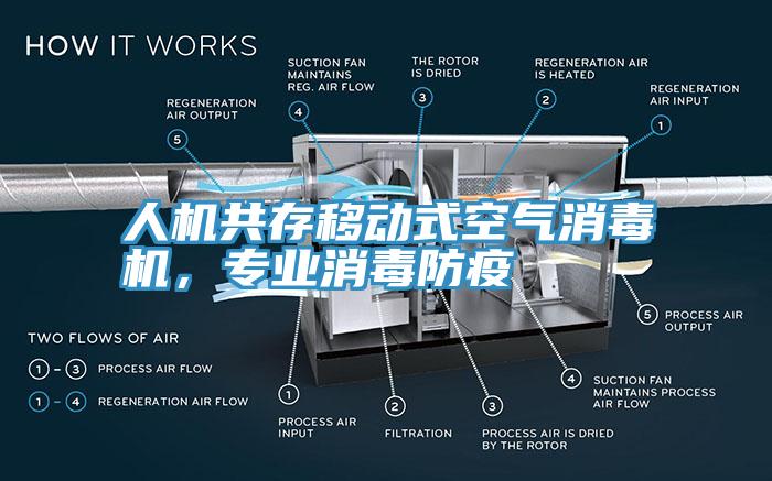 人機共存移動式空氣消毒機，專業消毒防疫