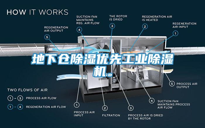 地下倉除濕優先工業除濕機。