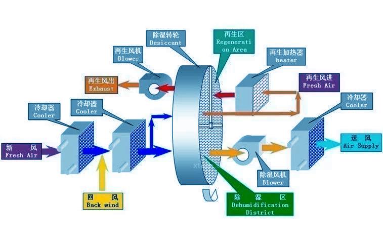 加濕機不出霧應該怎么辦