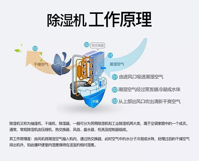 醫院環境空氣物表消毒機，病房環境物體表面滅菌系統