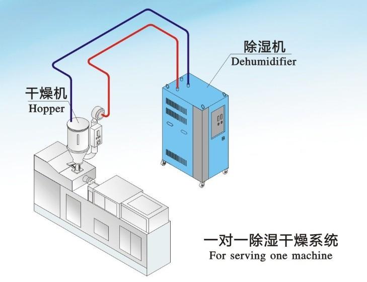 醫院環境空氣物表消毒機，病房環境物體表面滅菌系統