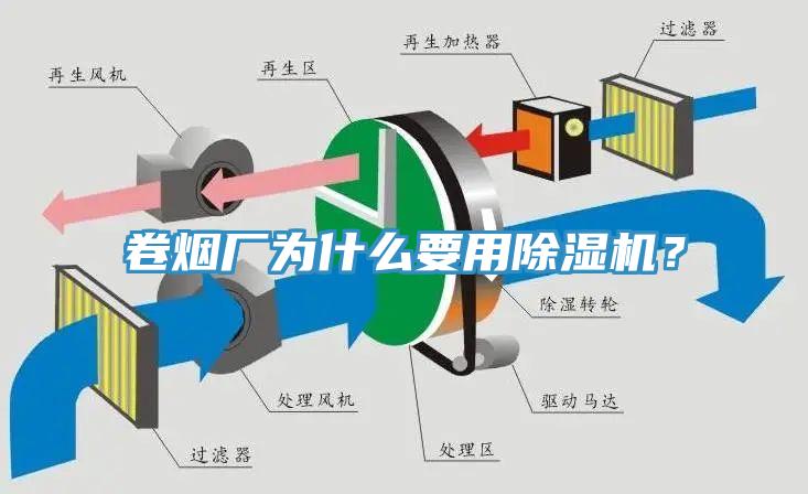 卷煙廠為什么要用除濕機？