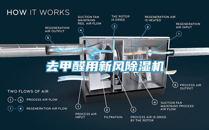 去甲醛用新風除濕機