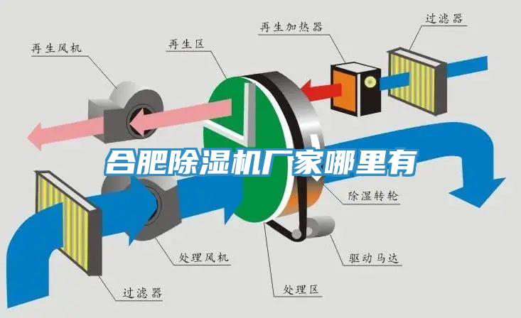 合肥除濕機廠家哪里有