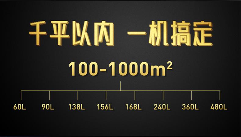 醫藥庫房除濕機，新版GSP醫藥庫房濕度監控設備