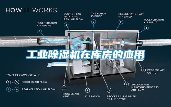 工業除濕機在庫房的應用
