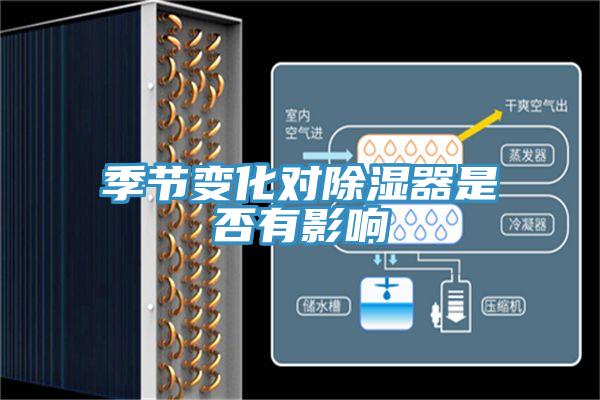 季節變化對除濕器是否有影響