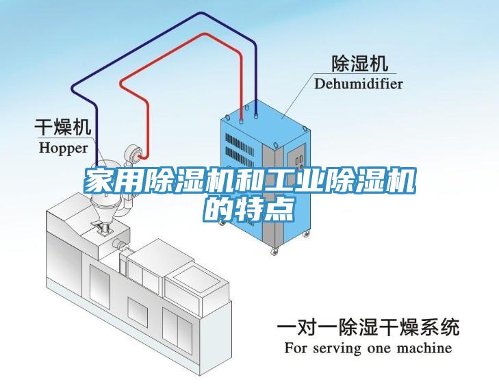 家用除濕機和工業除濕機的特點
