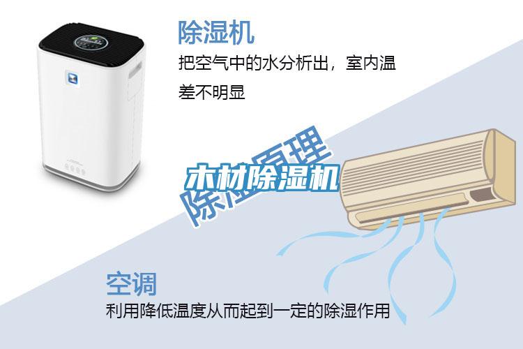 木材除濕機