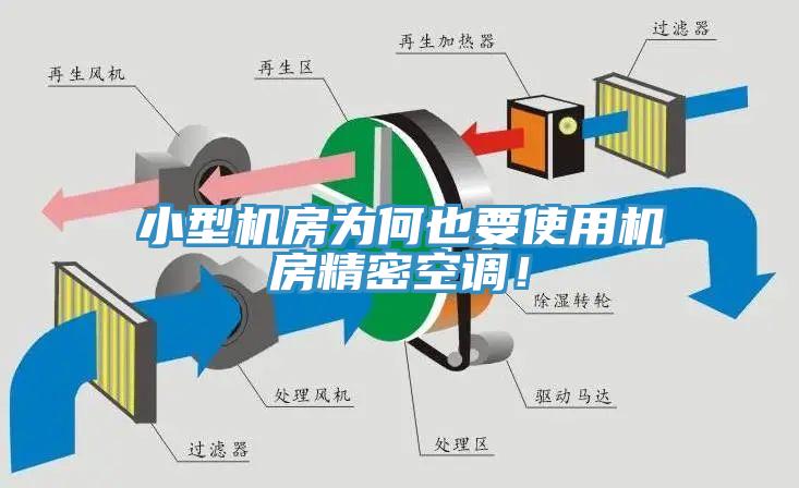 小型機房為何也要使用機房精密空調！