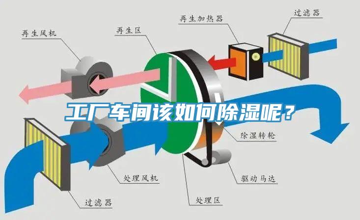 工廠車間該如何除濕呢？
