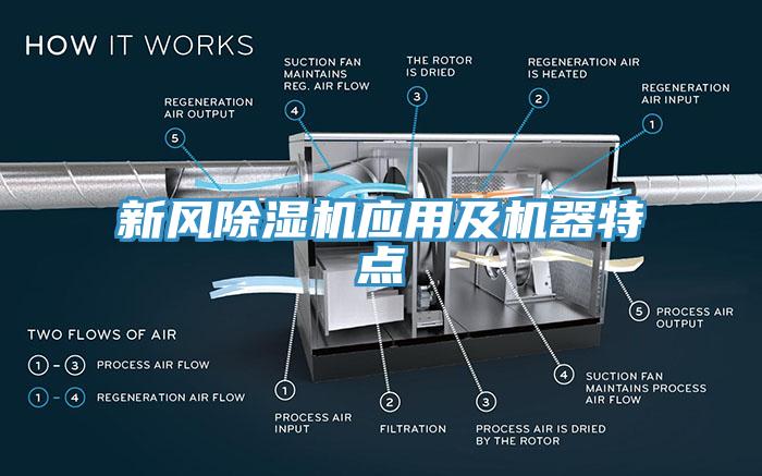 新風除濕機應用及機器特點