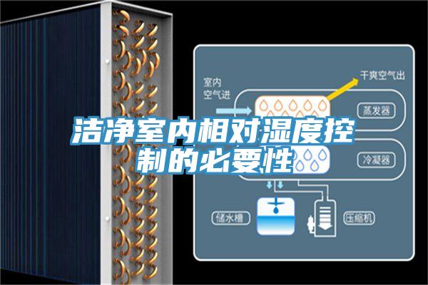 潔凈室內相對濕度控制的必要性