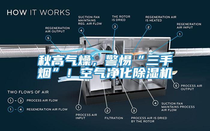 秋高氣燥，警惕“三手煙”！空氣凈化除濕機