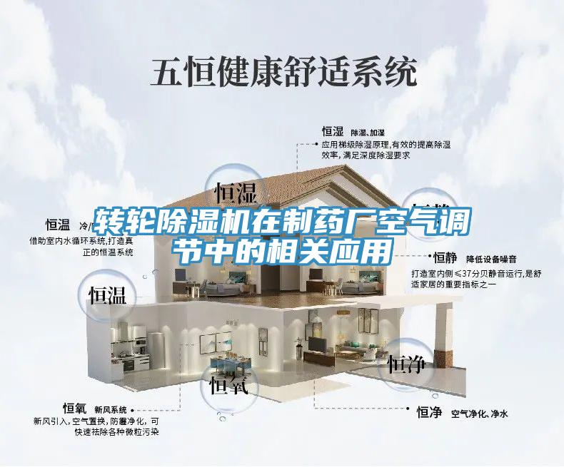 轉輪除濕機在制藥廠空氣調節中的相關應用