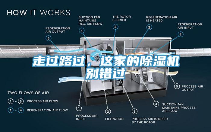 走過路過，這家的除濕機別錯過