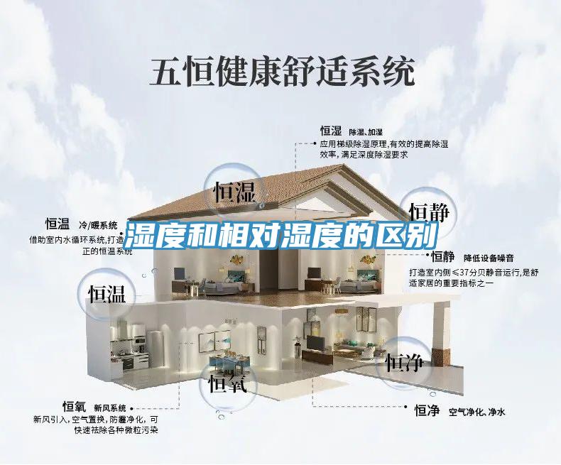 濕度和相對濕度的區別