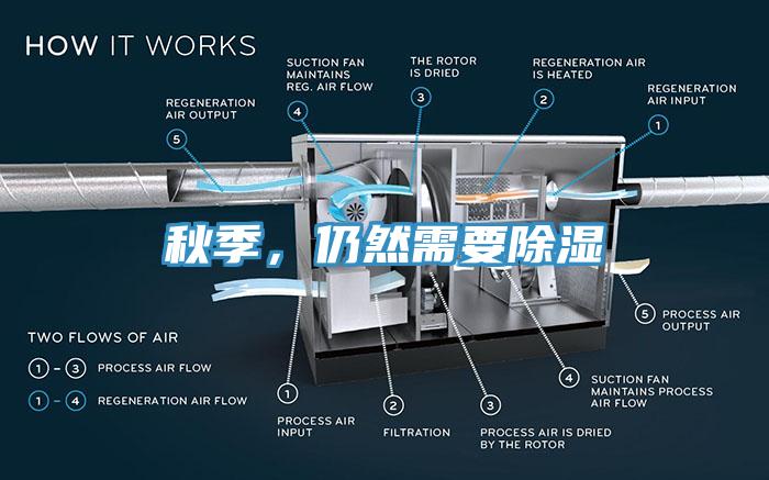 秋季，仍然需要除濕