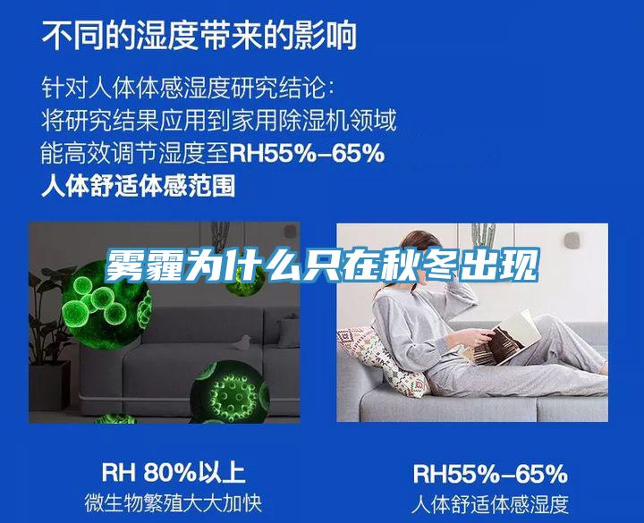 霧霾為什么只在秋冬出現