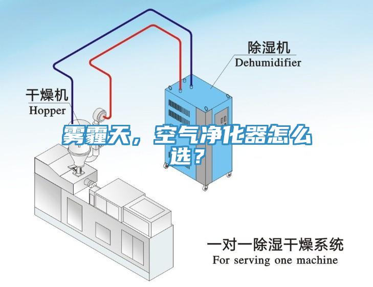 霧霾天，空氣凈化器怎么選？