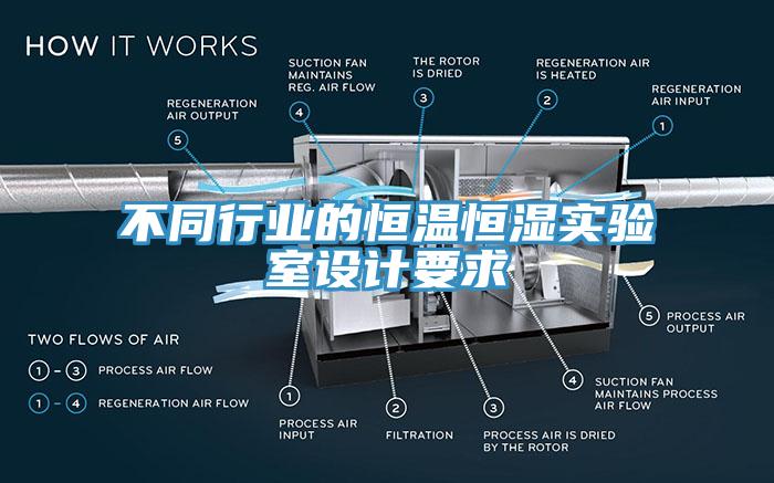 不同行業的恒溫恒濕實驗室設計要求