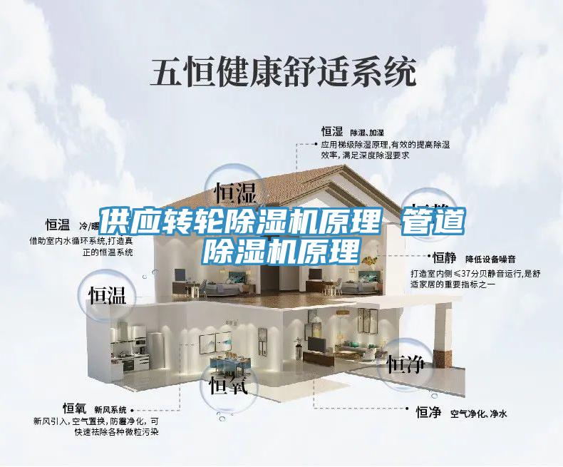 供應轉輪除濕機原理 管道除濕機原理