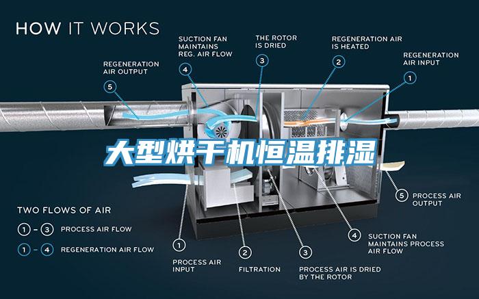 大型烘干機恒溫排濕