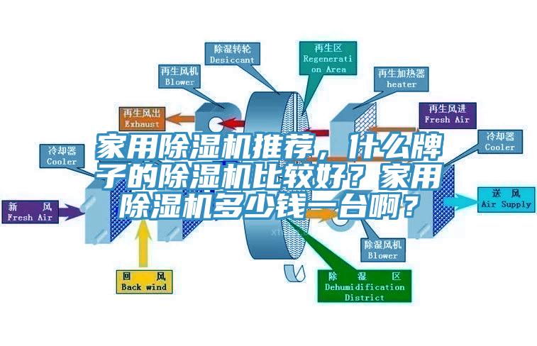 家用除濕機推薦，什么牌子的除濕機比較好？家用除濕機多少錢一臺??？