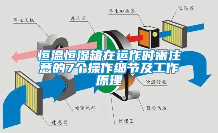 恒溫恒濕箱在運作時需注意的7個操作細節及工作原理