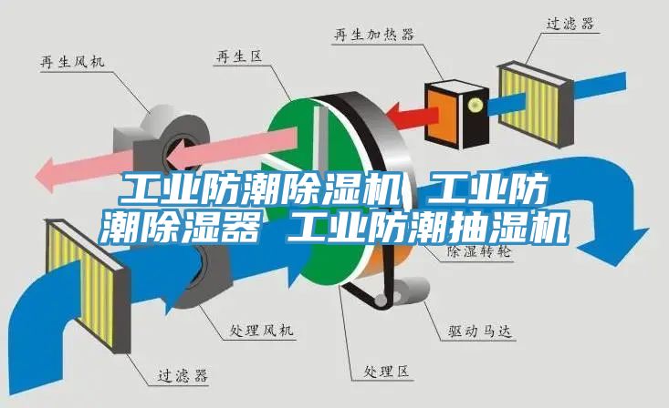 工業防潮除濕機 工業防潮除濕器 工業防潮抽濕機