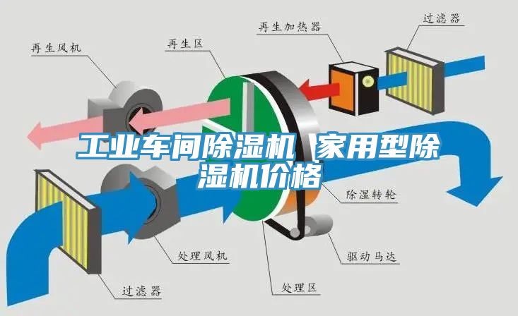 工業車間除濕機 家用型除濕機價格