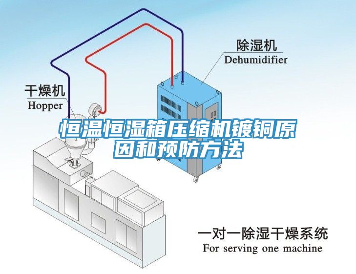 恒溫恒濕箱壓縮機鍍銅原因和預防方法