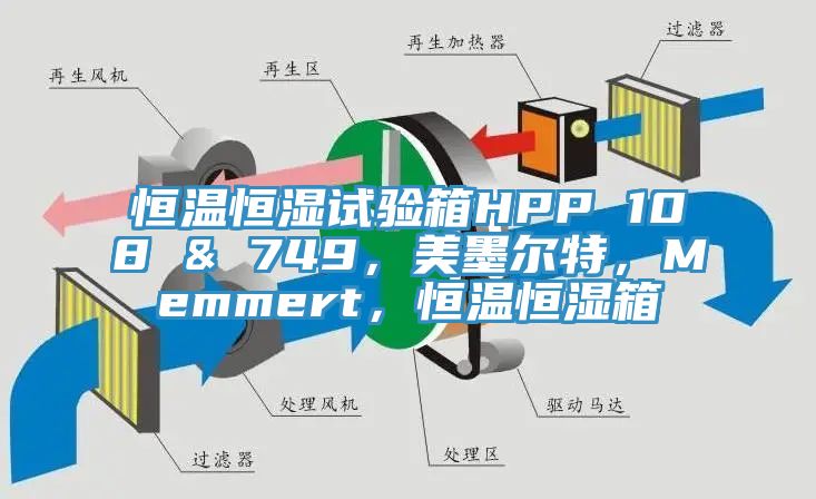 恒溫恒濕試驗箱HPP 108 & 749，美墨爾特，Memmert，恒溫恒濕箱