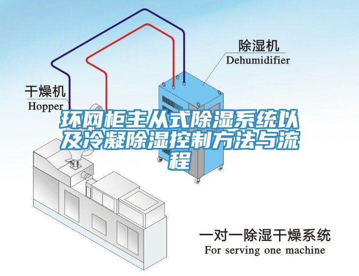 環網柜主從式除濕系統以及冷凝除濕控制方法與流程