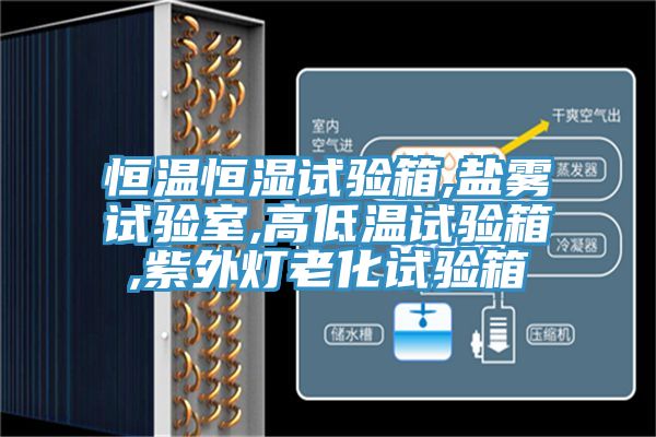 恒溫恒濕試驗箱,鹽霧試驗室,高低溫試驗箱,紫外燈老化試驗箱
