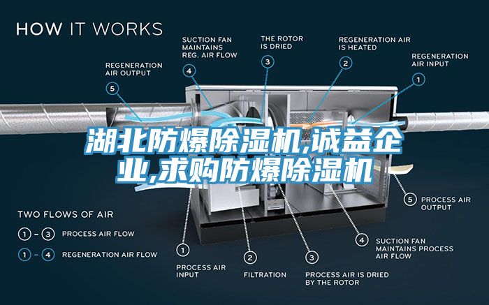 湖北防爆除濕機,誠益企業,求購防爆除濕機