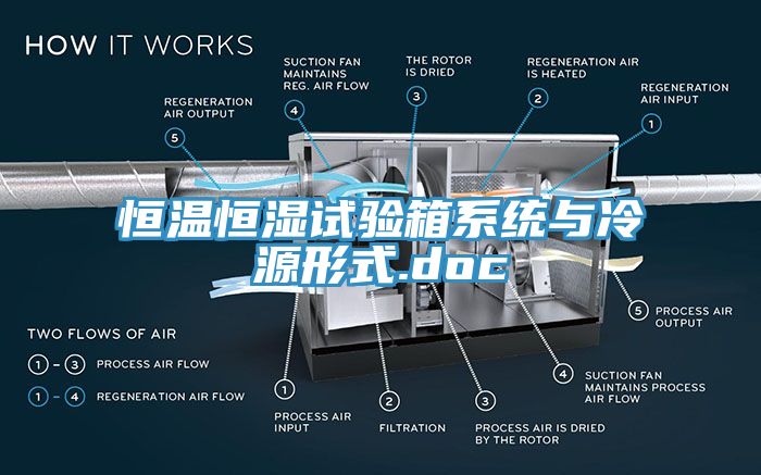恒溫恒濕試驗箱系統與冷源形式.doc