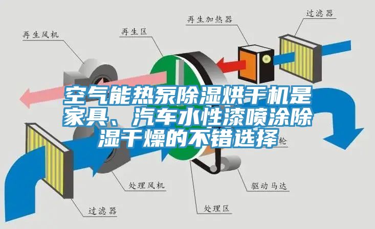 空氣能熱泵除濕烘干機是家具、汽車水性漆噴涂除濕干燥的不錯選擇