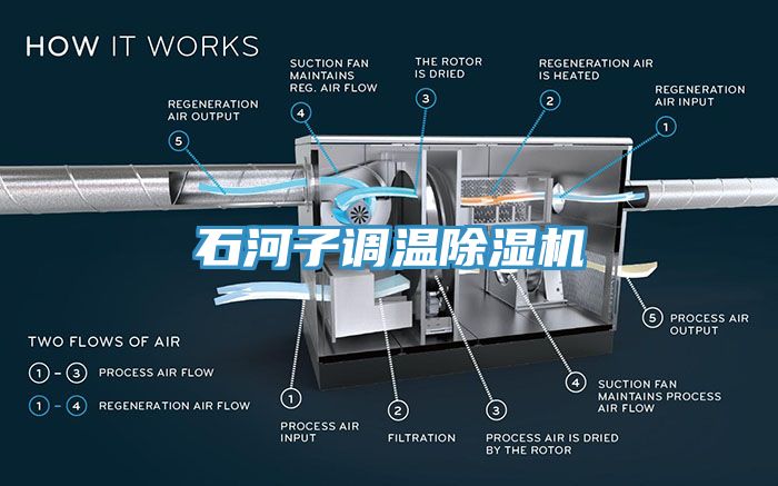 石河子調溫除濕機