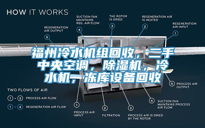 福州冷水機組回收，二手中央空調，除濕機，冷水機，凍庫設備回收
