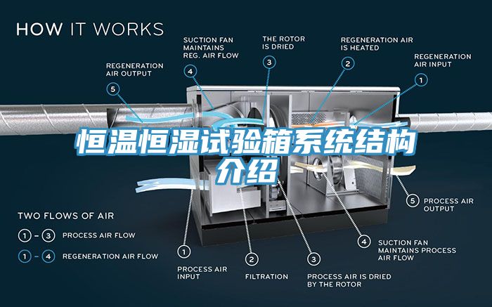恒溫恒濕試驗箱系統結構介紹