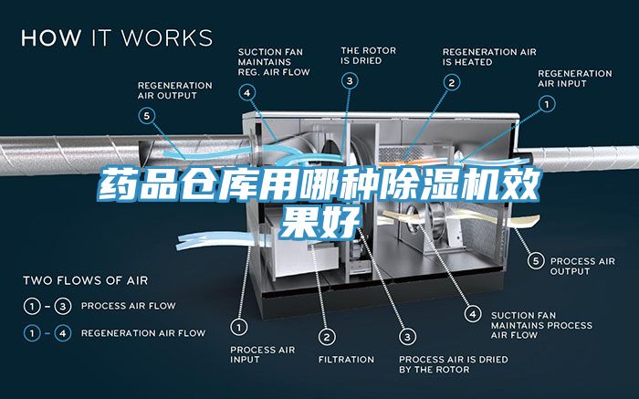 藥品倉庫用哪種除濕機效果好