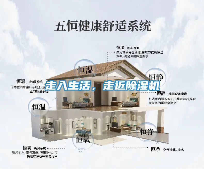 走入生活，走近除濕機