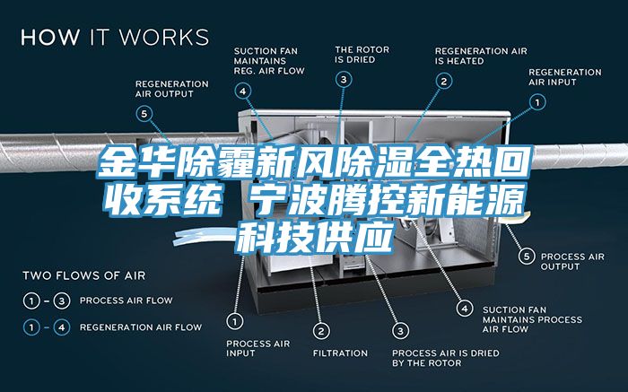 金華除霾新風除濕全熱回收系統 寧波騰控新能源科技供應
