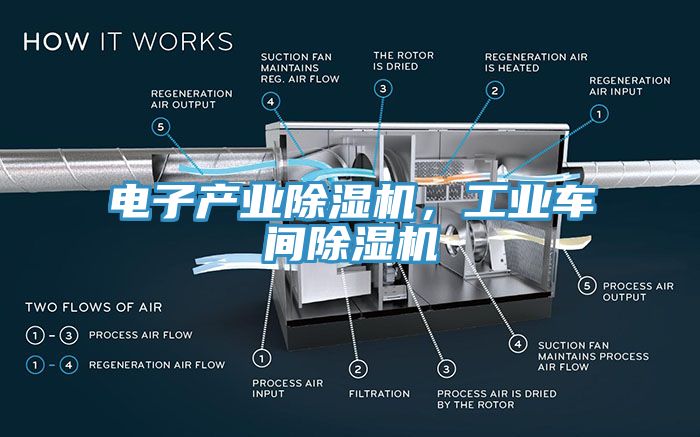 電子產業除濕機，工業車間除濕機